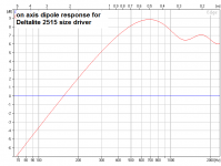 Nude Deltalite 2515 dipole response.png