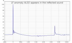 LF anomaly reflected.jpg