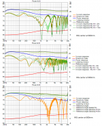 Responses vs Offset wg 600 vs 900.png