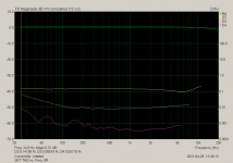 SET THD vs. Freq. 8R.png