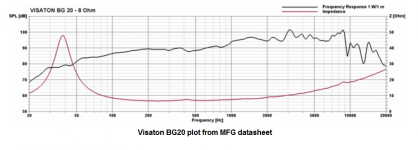 BG20 MFG response plot.png