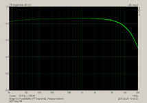 SET Freq. 4R.png