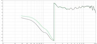 Phase BW Bessel.jpg