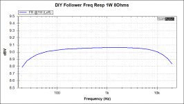 DIY Follower Freq.png