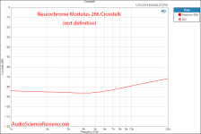 Neurochrome Modulus-286 Power Amplifier Crosstalk Measurements.png