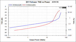 DIY Follower THD Vs Power 35vDS.png