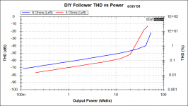 DIY Follower THD Vs Power 32vDS.png