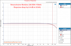 Neurochrome Modulus-286 Power Amplifier Frequency Response Measurements.png