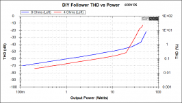 DIY Follower THD Vs Power 30vDS.png