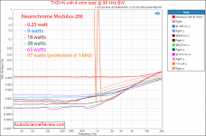 Neurochrome Modulus-286 Power Amplifier THD vs Frequency Measurements.png