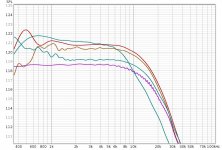 Olympian primary bypass 100 ohm 10ohm BYM26C BYM26C10R and BYM25C220ksec response.jpg