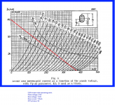 EL3N_output_operating_point.png