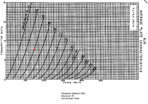 6J5_gyrator_operating_point.png