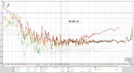 90 dB 1m distorson.jpg