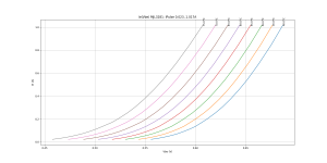 Ie_Vbe_Temp_Pulsed_MJL3281.png