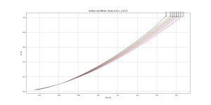 Ie_Vbe_Temp_Pulsed_ALF08N16.png
