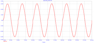 speed-dist_periodic.png