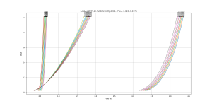 Ie_Vbe_Temp_Pulsed_IRFP240 ALF08N16 MJL3281.png