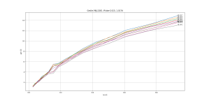 gm_Ie_Pulsed_MJL3281.png