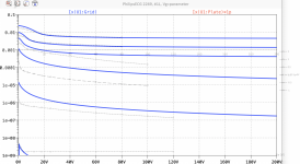 fit_PhilipsECG-6922_logIg.png