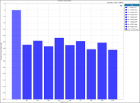 MC275CE 4 Ohms 1% THD Harmonics.png MC275CE 4 Ohms 1% THD Harmonics.png