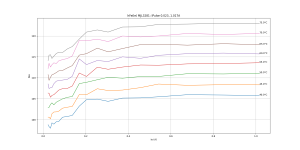 hfe_Ie_Pulsed_MJL3281.png