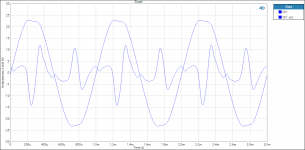 MC275CE 4 Ohms 3% THD Scope.png MC275CE 4 Ohms 3% THD Scope.png