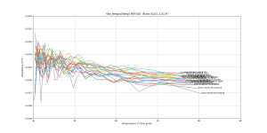dVbe_dTemp_Pulse_IRFP240.png