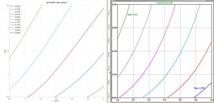 lu1014dno1_Vgscurves_smo2-vs-SPICE-model.jpg
