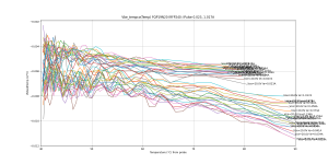 dVbe_dTemp_Pulse_FQP19N20 IRFP240.png