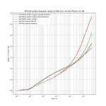 IRFP240 vs FQP19N20.png