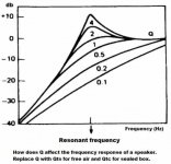 Thiele-Small-Q-resonant-frequency-2-530x511.jpg