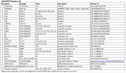 diyAudio_USB-SPDIF-to-I2S_BOM.jpg