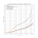 IRFP240 vs FQP3N20.png