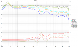 speaker 68 measured and electrified Power+DI.png speaker 68 measured and electrified Power+DI.png