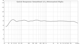 Quick_Speakers_Response_Curve_On_Axis_Att.png