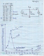 CSA plus VSA Performance.jpg