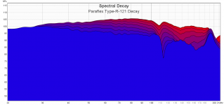 Paraflex-Type-R-121-decay.png