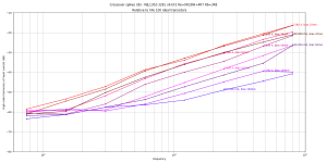 high-order-i--MJL1302-3281 v6 EF2 Re=0R33NI+4R7 Rb=3R8B=50.0m,F=12000,A=640.0m,V+=25.0,V-=25.0,V.png