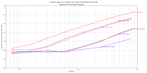 high-order-i--MJL1302-3281 v6 EF2 Re=0R15NI+4R7 Rb=3R8B=100.0m,F=1500,A=2560.0m,V+=10.0,V-=10.0,.png