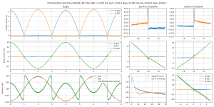 scope-Bias=25.000 mA Iout=2.560 A F=3.000 kHz C5200-A1943 v6 EF2 Re=0R33NI+4R7 Rb=3R8--C5200-A19.png