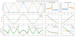 scope-Bias=25.000 mA Iout=2.560 A F=3.000 kHz MJL1302-3281 v6 EF2 Re=0R33NI+4R7 Rb=3R8--MJL1302-.png