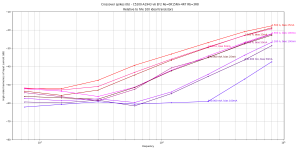 high-order-i--C5200-A1943 v6 EF2 Re=0R15NI+4R7 Rb=3R8B=25.0m,F=6000,A=640.0m,V+=10.0,V-=10.0,Vo=.png