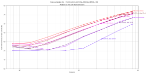 high-order-i--C5200-A1943 v6 EF2 Re=0R33NI+4R7 Rb=3R8B=50.0m,F=3000,A=1280.0m,V+=10.0,V-=10.0,Vo.png