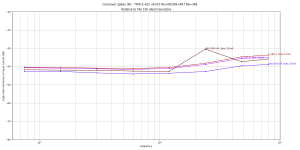 high-order-i--TIP41C-42C v6 EF2 Re=0R33NI+4R7 Rb=3R8B=25.0m,F=3000,A=640.0m,V+=10.0,V-=10.0,Vo=0.png