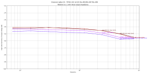 high-order-v--TIP41C-42C v6 EF2 Re=0R33NI+4R7 Rb=3R8B=25.0m,F=3000,A=640.0m,V+=10.0,V-=10.0,Vo=0.png