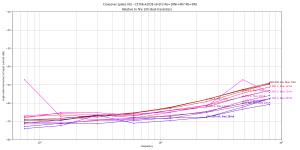 high-order-i--C5706-A2039 v6 EF2 Re=1RNI+4R7 Rb=3R8B=25.0m,F=80000,A=2560.0m,V+=5.0,V-=5.0,Vo=0..png