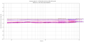 high-order-v--C5706-A2039 v6 EF2 Re=1RNI+4R7 Rb=3R8B=25.0m,F=80000,A=2560.0m,V+=5.0,V-=5.0,Vo=0..png