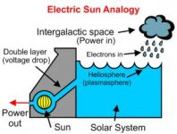 Hydroelectric-sun-300x228.jpg
