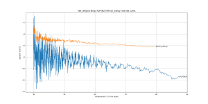 dVbe_dTemp_Idle_FQP3N20 IRF610_Vishay.png